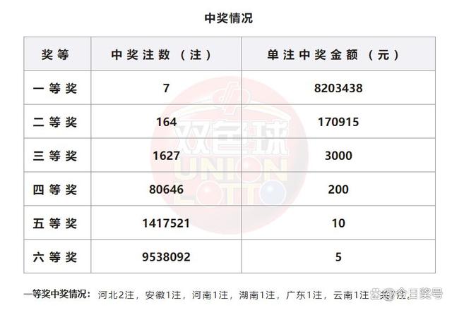 2024年香港6合开奖结果查询——2024年香港6合开奖结果查询汇总表图片大全下载