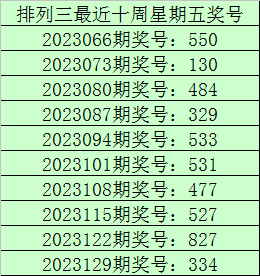 2023年澳门六开彩开奖结果——2023年澳门六开彩开奖结果记录查询  MBA智库百科