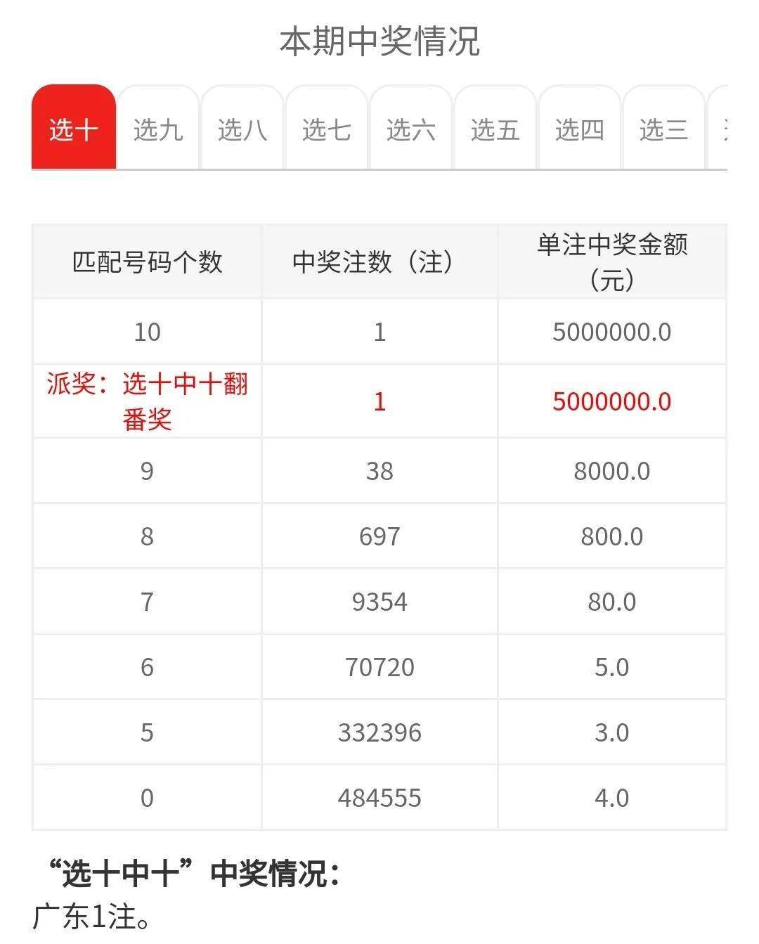 快乐8开奖结果——快乐8开奖结果公布