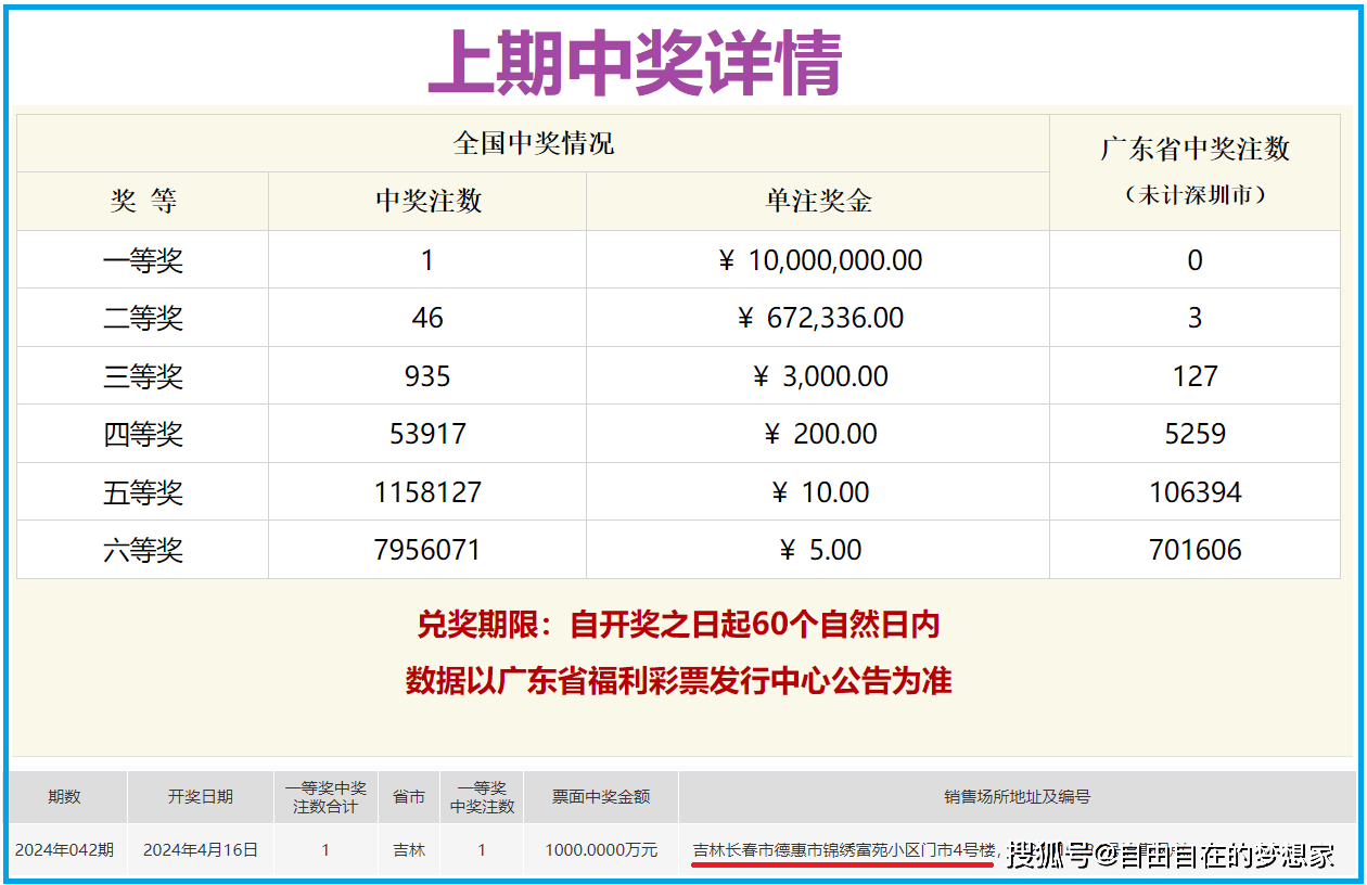 2024特马最新开奖结果——2020年特马开奖结果手机直播