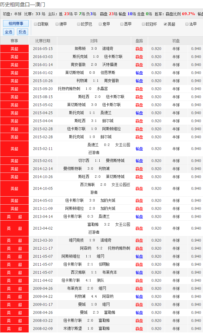 奥彩天下——奥彩天下无敌团队