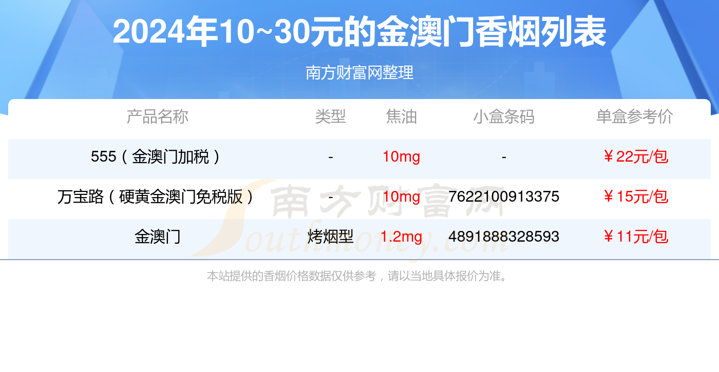 新澳门2024年正版马表——澳门2020年马会最新消息