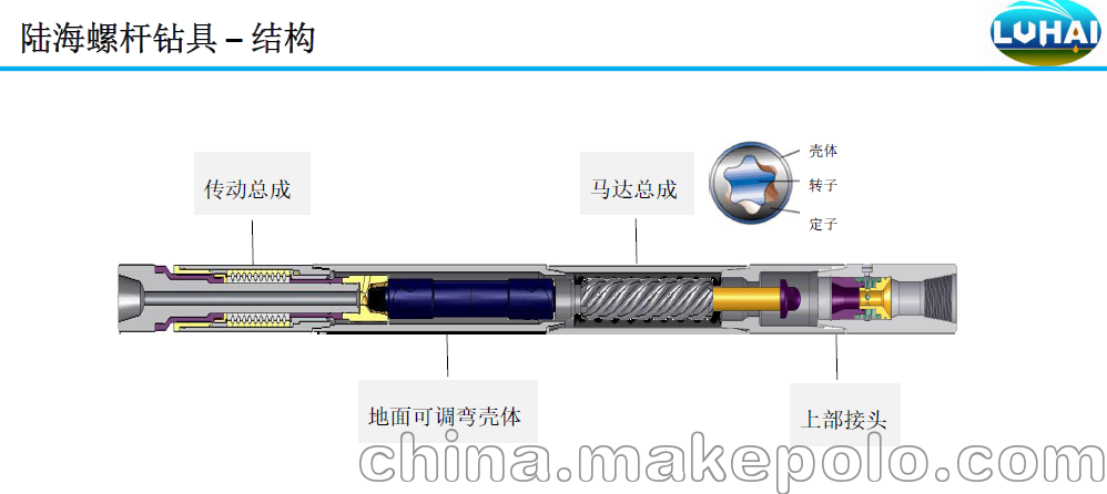 螺杆钻使用说明——螺杆钻具的结构和工作原理