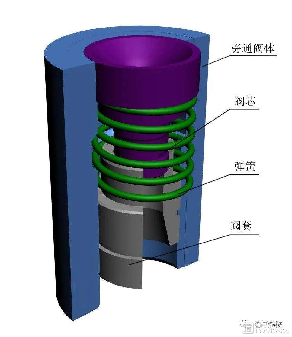 螺杆钻使用说明——螺杆钻具的结构和工作原理