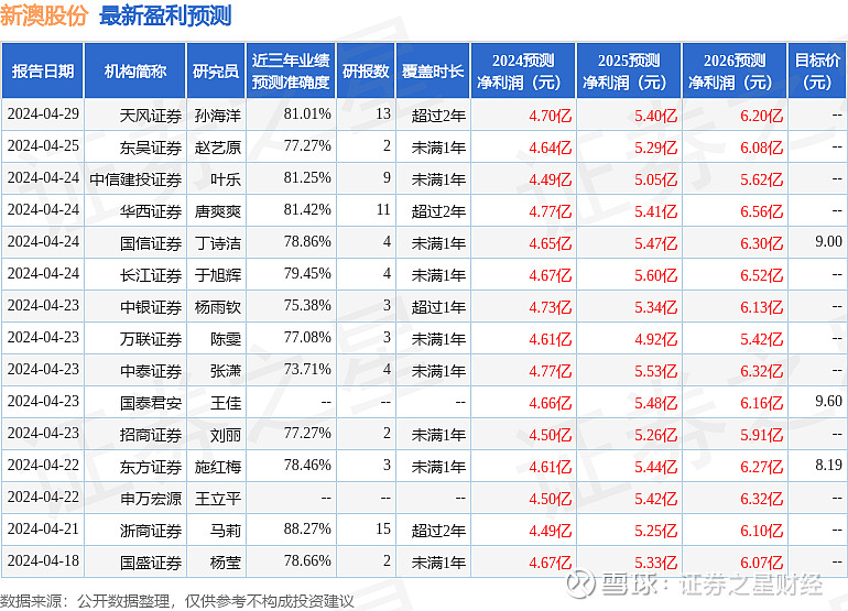 新澳2024年开奖记录——新澳2024年今晚开奖记录查询