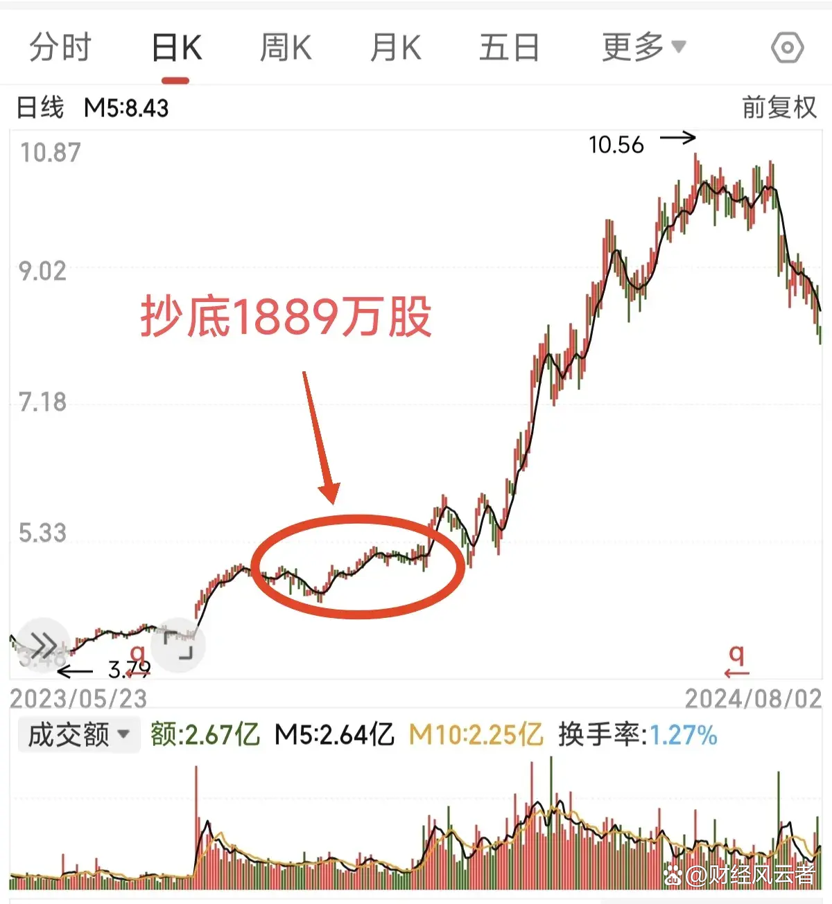 澳门综合出码走势图