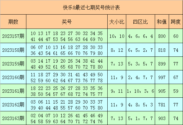 2023澳门六开彩查询记录——2023澳门六开彩查询记录新