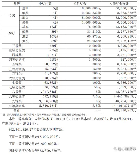 澳门开彩开奖结果2024澳门开奖记录7月——澳门开彩开奖结果2024澳门开奖记录7月21日开奖号码