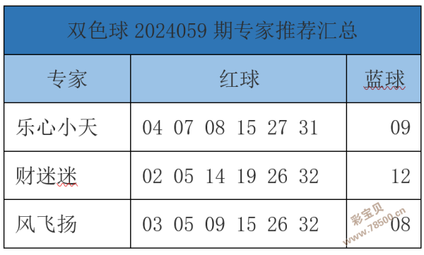 包含香港开彩开奖+结果2024开奖记录的词条