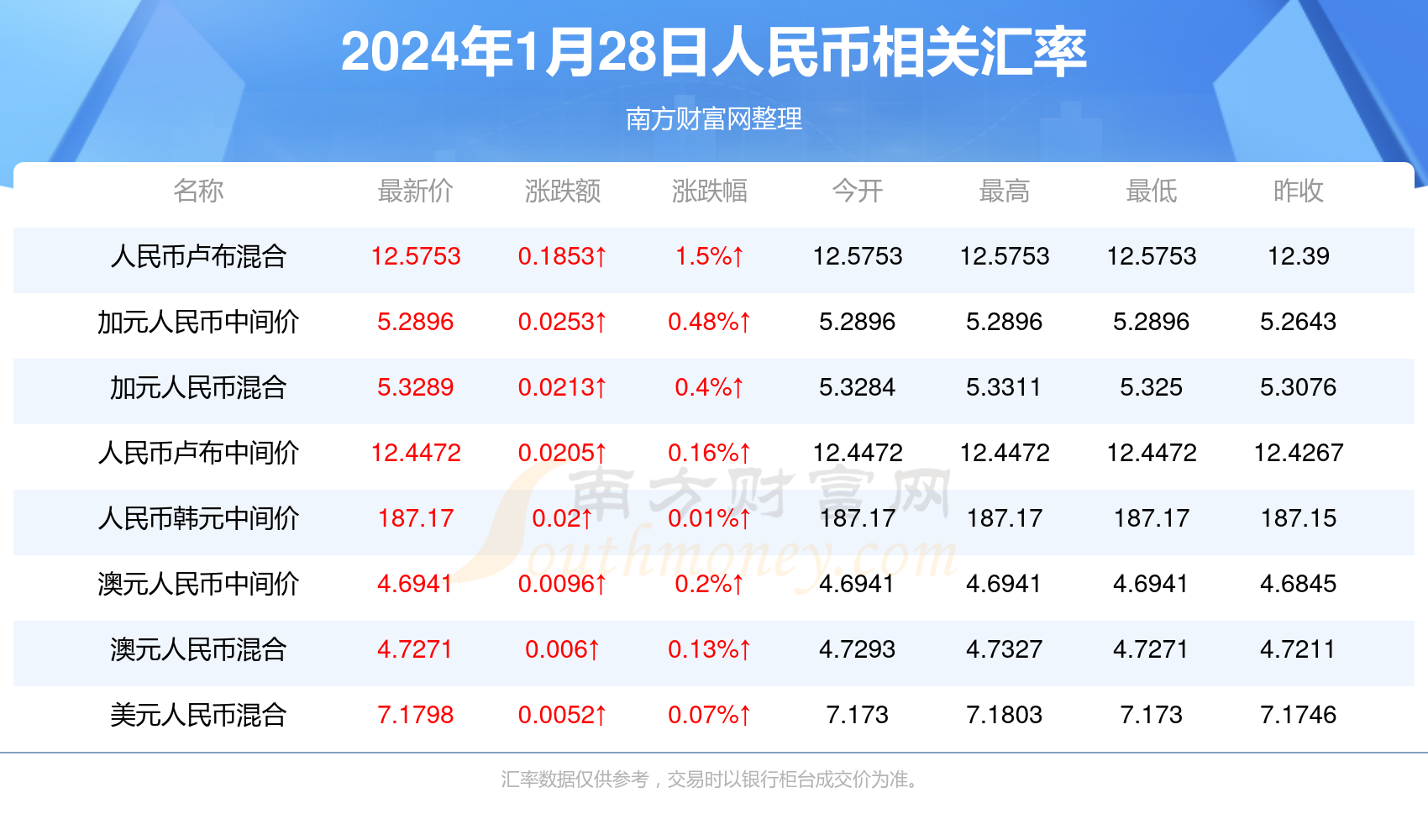 包含澳门免费资料大全精准版2024澳门的词条