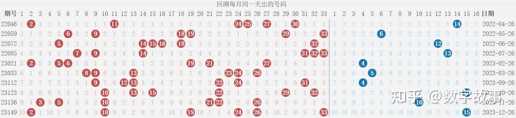 双色球开奖结果开奖号码——双色球开奖结果开奖号码今晚