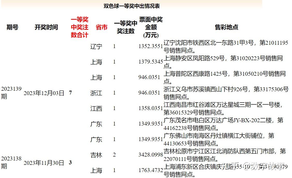 澳门142期开奖结果——澳门142期开奖结果查询表