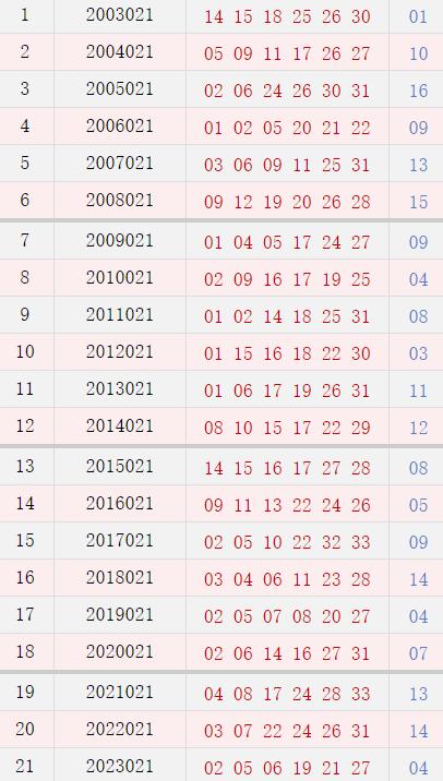 港彩开奖结果历史——港彩开奖结果历史记录2022年