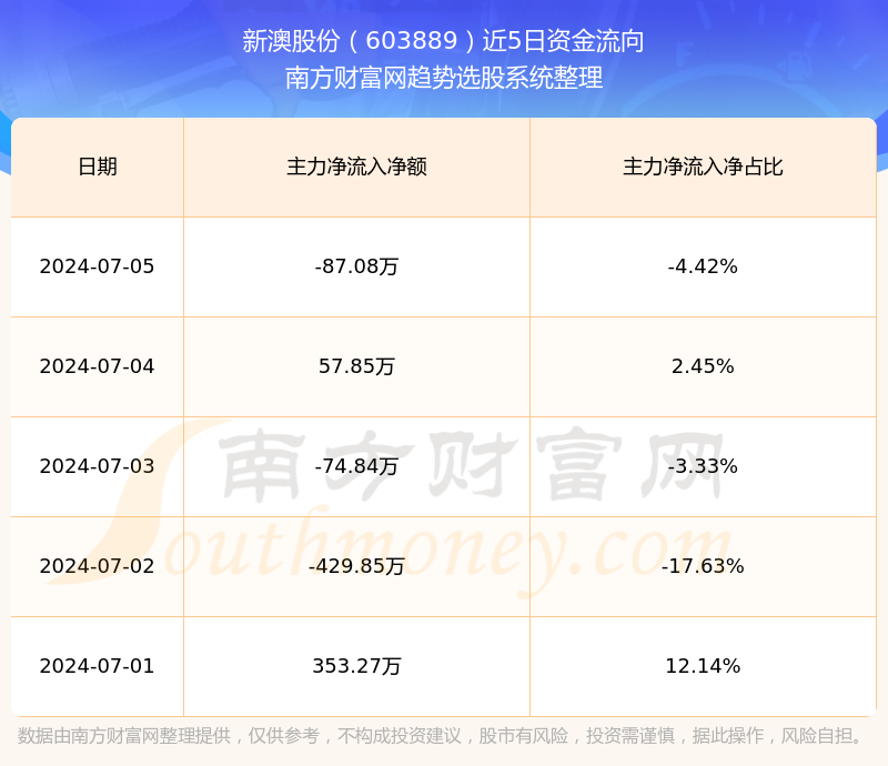 新澳今天最新资料2024——新澳今天最新资料2024年开奖时间