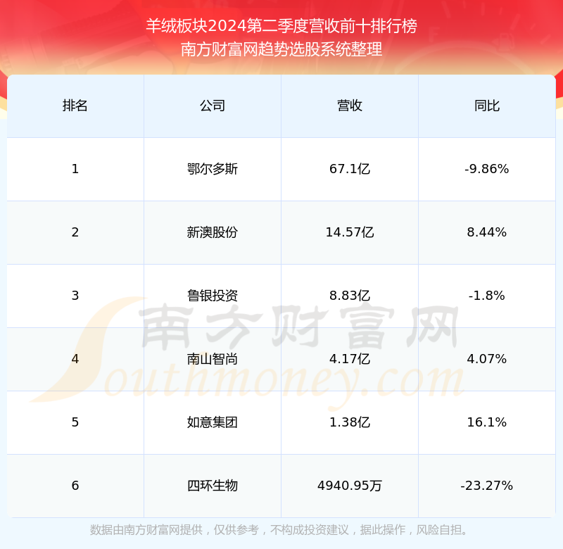 新澳精准资料2024第5期——新澳精准资料2024第5期开奖结果