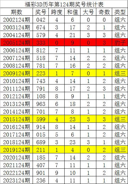 123港澳彩开奖直播开奖号码——123港澳彩开奖直播开奖号码 小说