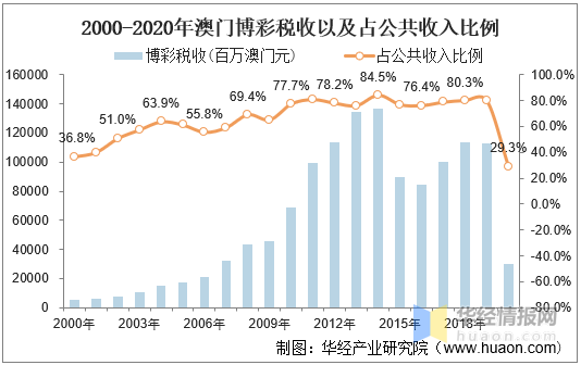 澳门出特宗合走势图——澳门出特宗合走势图最新