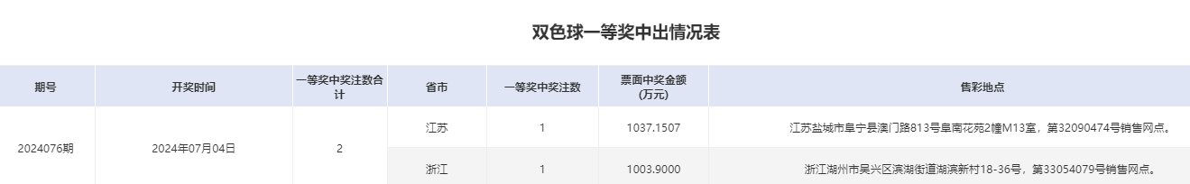 2024年双色球开奖结果——2024年双色球开奖结果查询