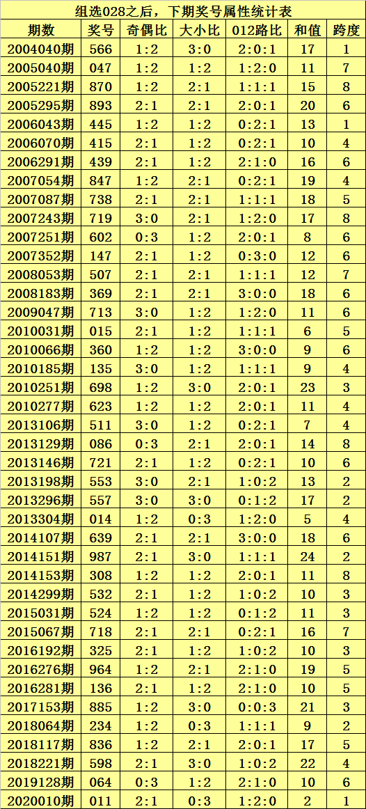 24年澳门冷码最新消息——2020年澳门冷码没开的好