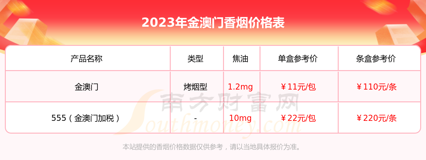 2023新澳门开奖记录查询结果表——2023新澳门开奖记录查询结果表格图片大全