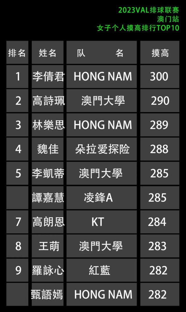 2023新澳门开奖记录查询结果表——2023新澳门开奖记录查询结果表格图片大全