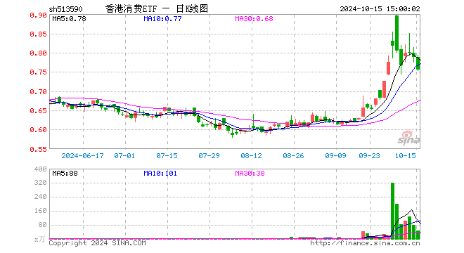 今晚香港特马走势图——香港码开奖历史走势图表