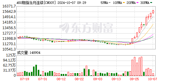 今晚香港特马走势图——香港码开奖历史走势图表