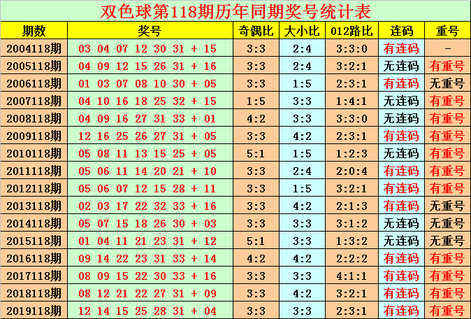 包含118奖六彩合的词条