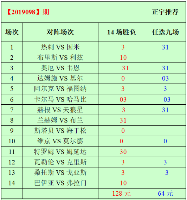 赢彩二四六旺角彩——二四六天天免费资料结果