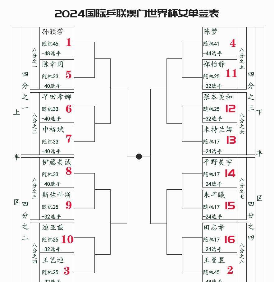 2024年澳门正版资料免费太全的简单介绍