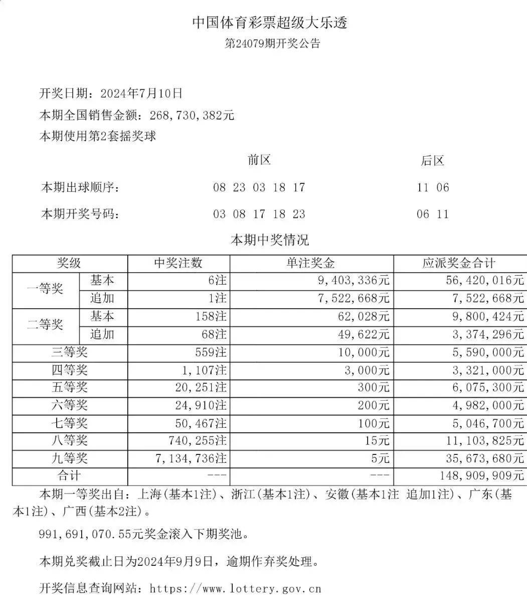 今晚六开彩开奖结果开彩结果查询——今晚六开彩开奖结果开彩结果查询图片