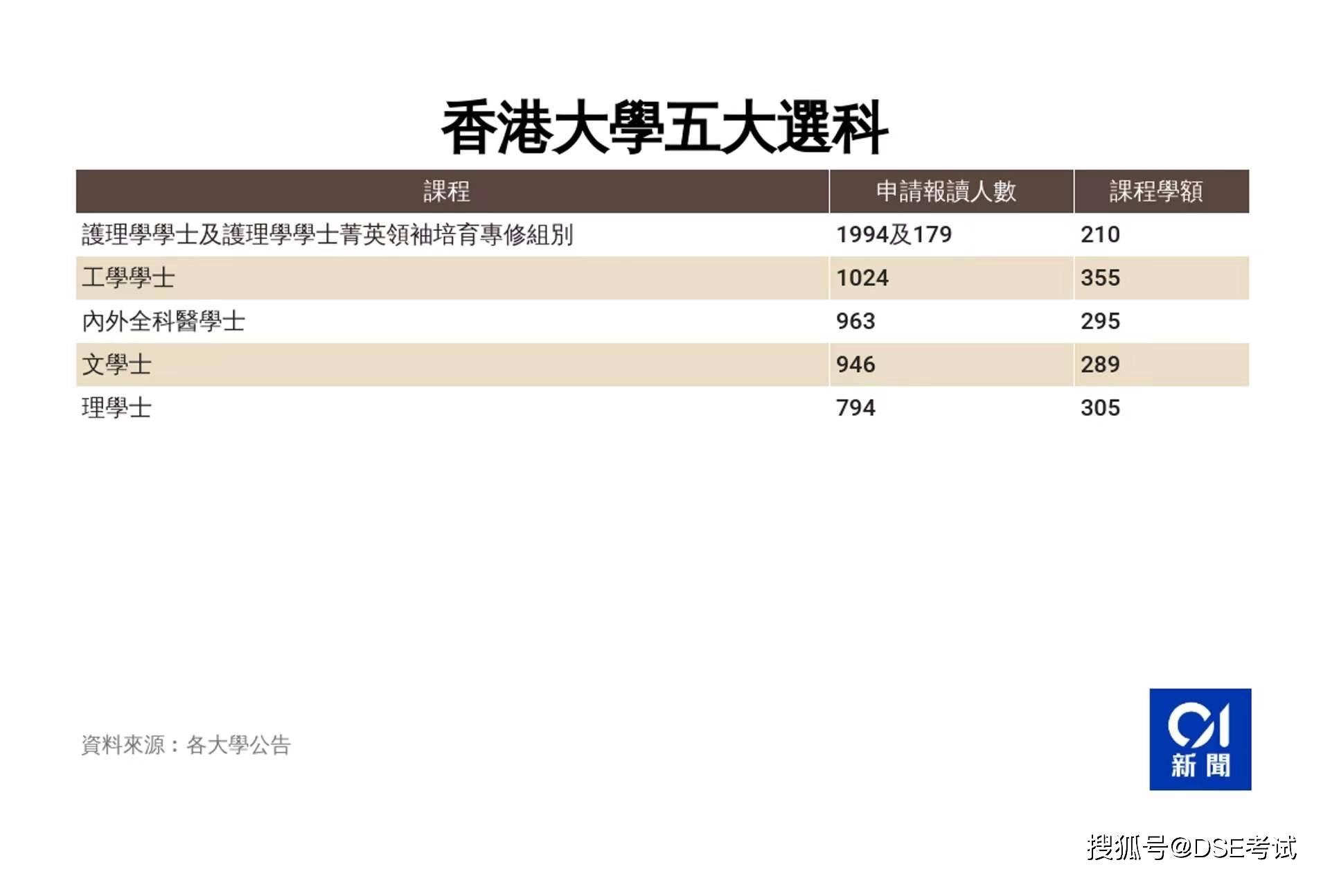 香港近50期历史记录查询——香港近50期历史记录查询表