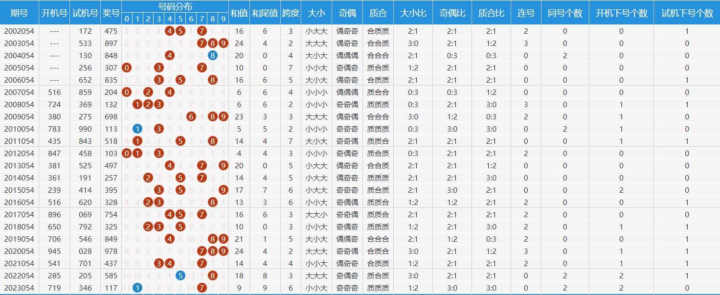 2024天天彩资料大全免费——2024天天彩资料大全免费20023