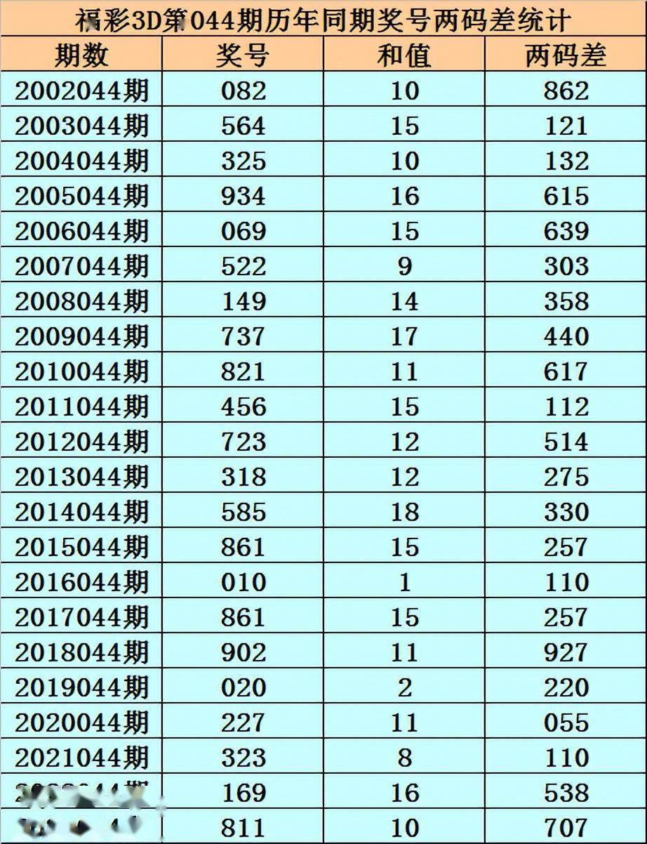 六开彩澳门开奖结果查询2024——六开彩澳门开奖结果查询2024年11月12日是多少号