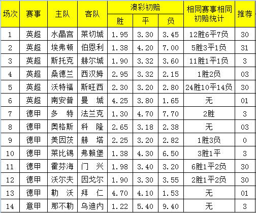 包含澳彩论坛-澳彩期期中论坛的词条