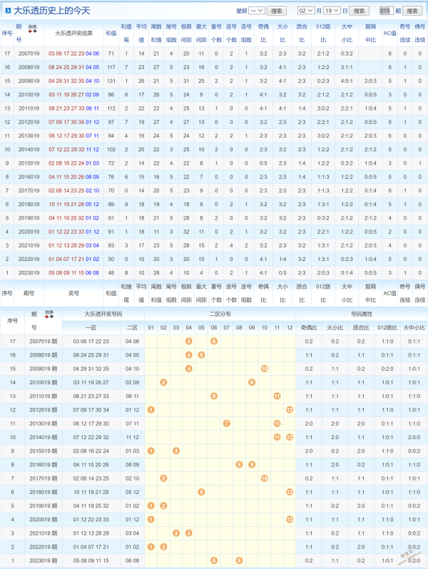 2024新奥历史开奖记录香港1——2024新奥历史开奖记录香港版日历