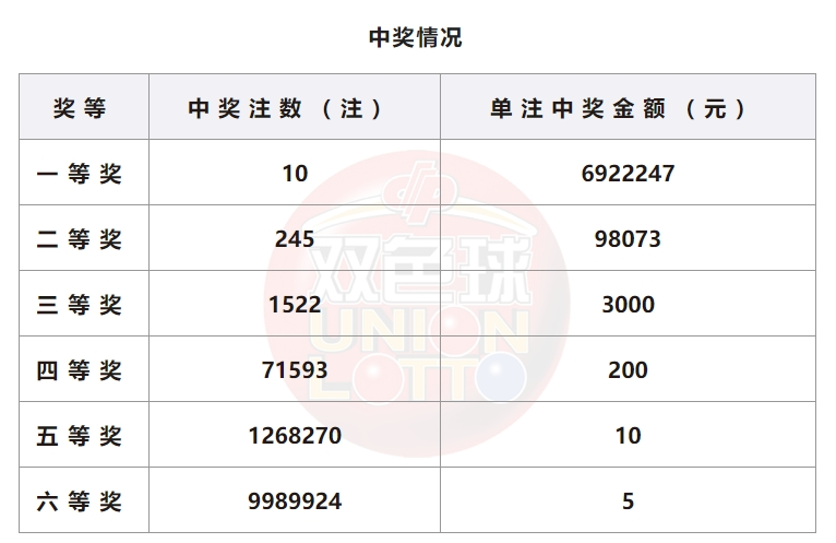 香港天天二四开彩大全——百度一下香港二四六天天彩