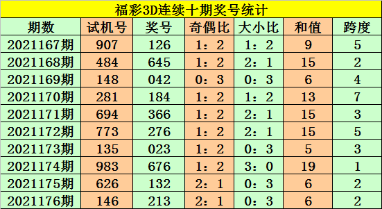 追踪 第227页