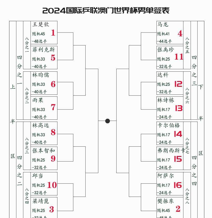 2024澳门特马今晚开奖49图——2024澳门特马今晚开奖图片及价格