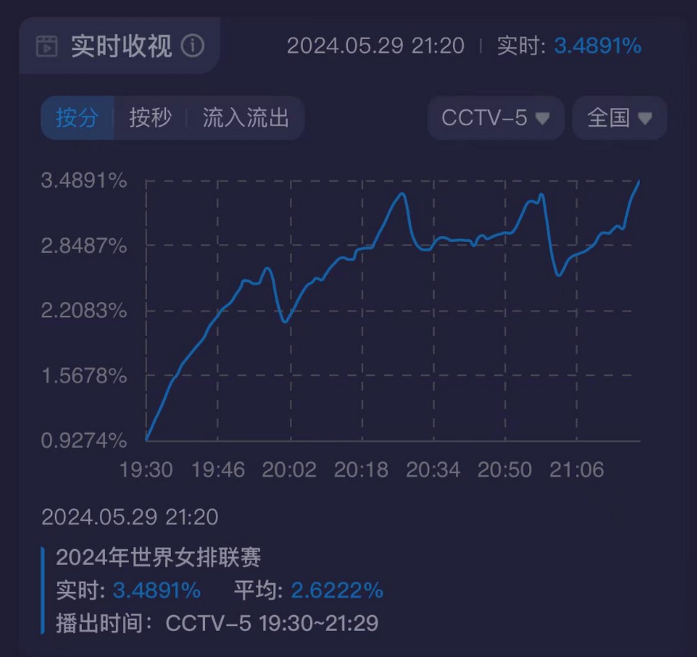 新澳门彩出号综合走势图