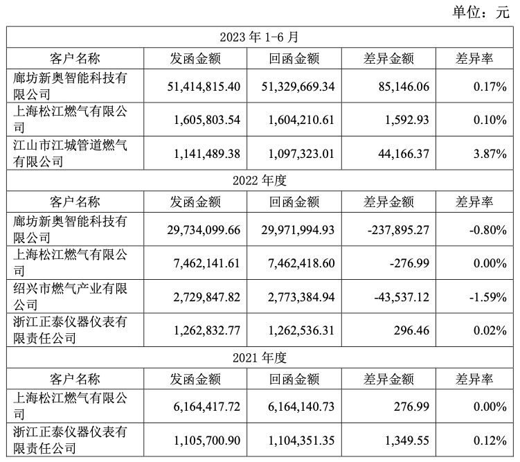 新奥开奖结果怎么查询的到——2024年新奥开奖查询结果表