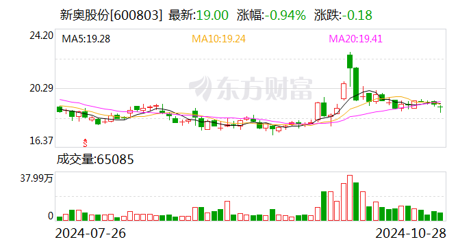 2024年新澳开奖结果——2024澳门原料网1688