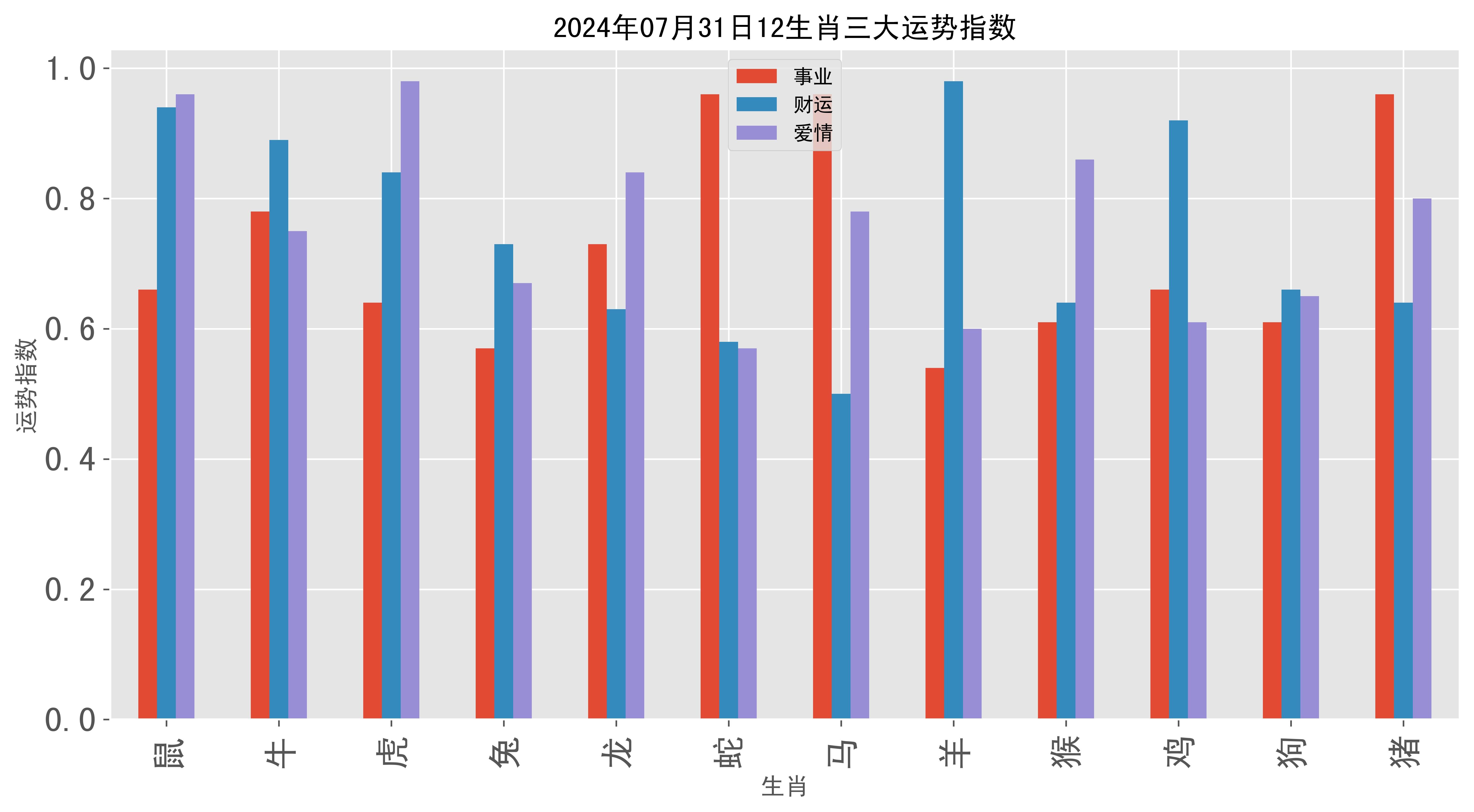 2024新澳精准资料免费提供的简单介绍