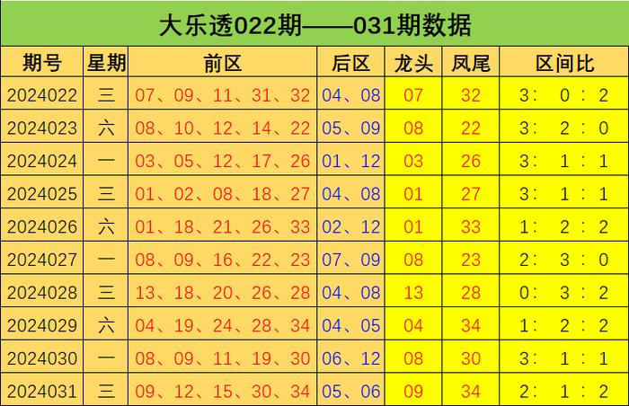 香港2024年开奖号码——香港2024年开奖号码查询第三十二期