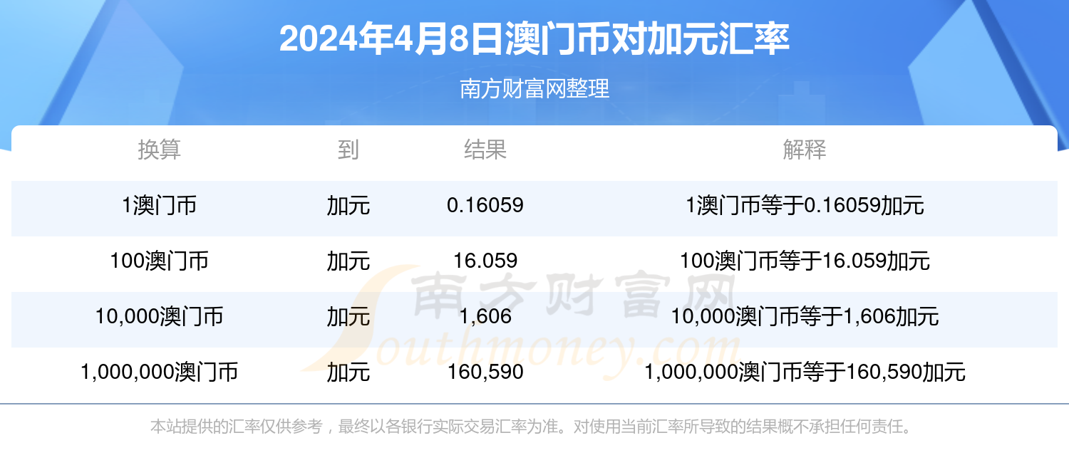 2004澳门正板资料