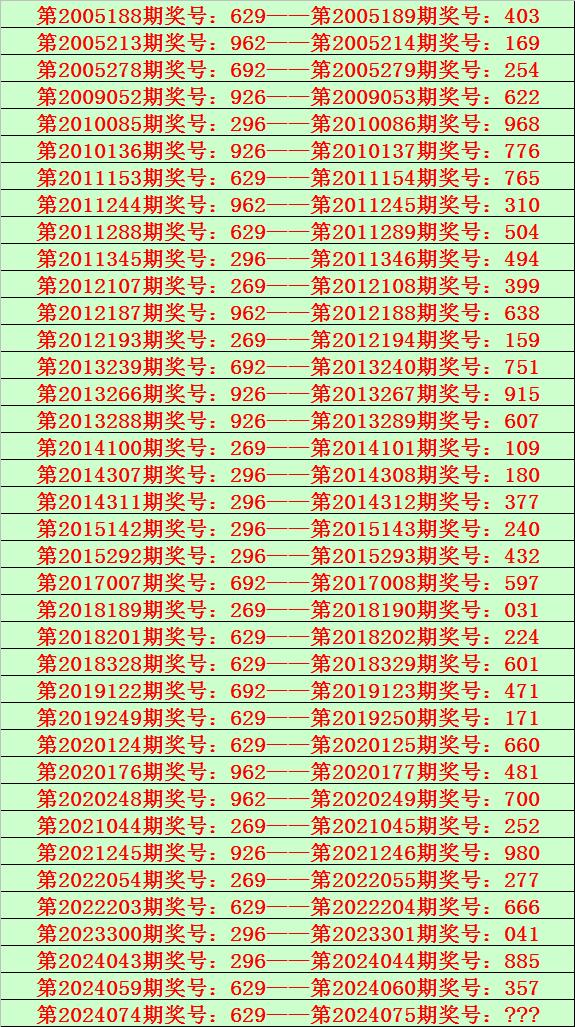 澳门今期开奖结果号码——澳门今期开奖结果号码现场直播