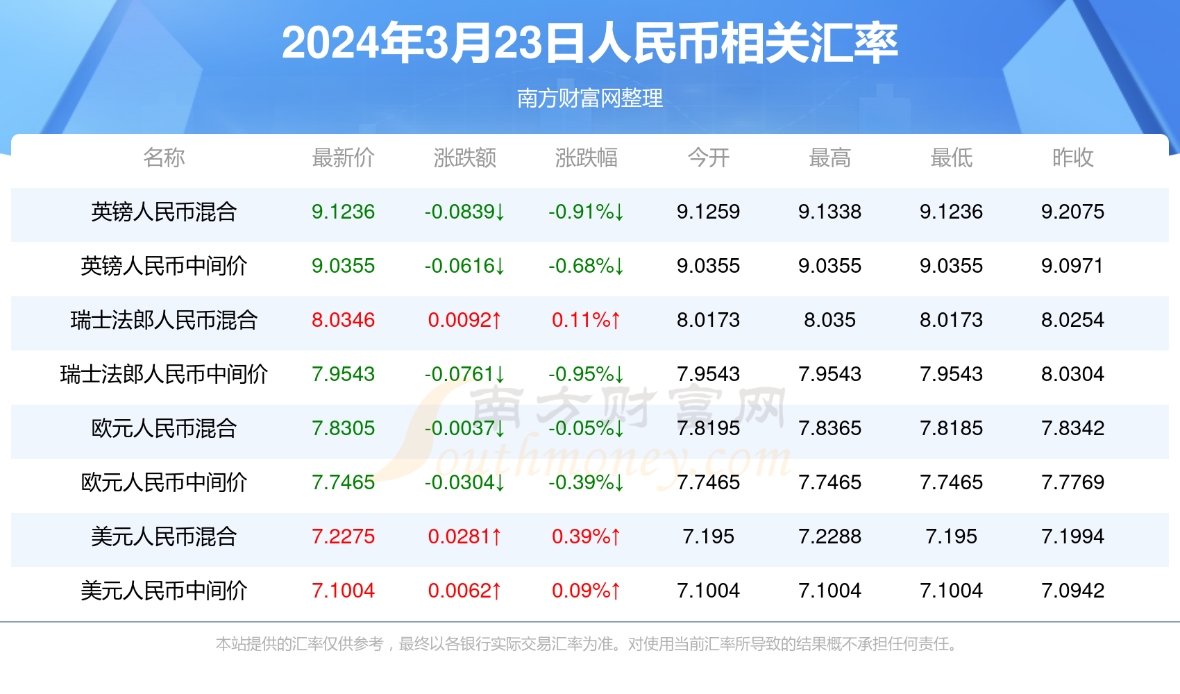 体育 第215页