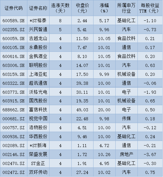 特训 第216页