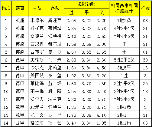 包含httb%1748澳彩真准资料的词条