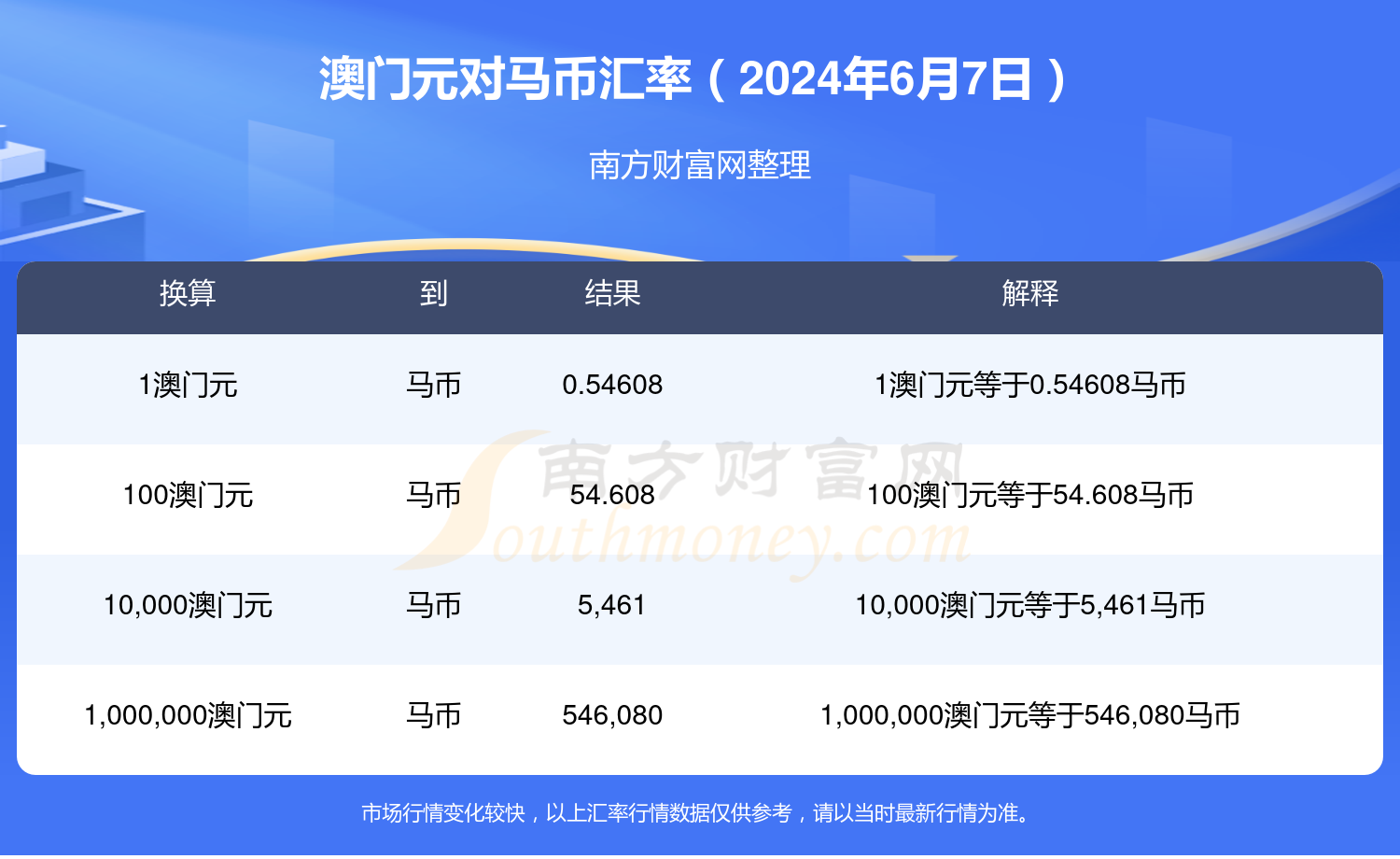 国际 第217页